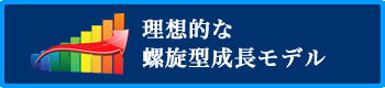 理想的な螺旋型成長モデル